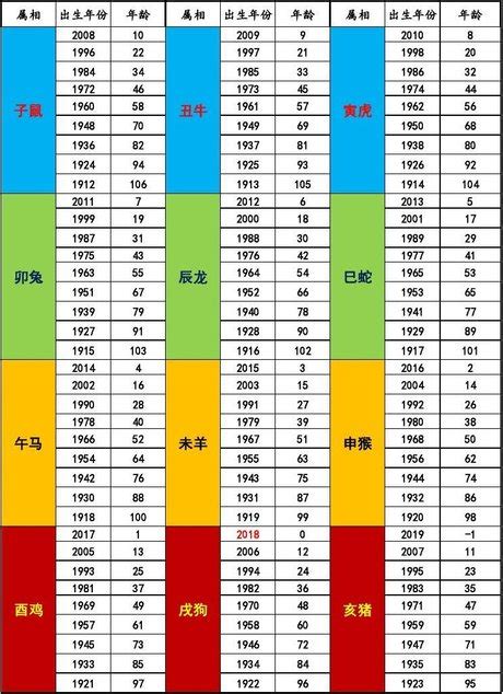 十二生肖順序年份|十二生肖年份对照表 十二生肖属相年份